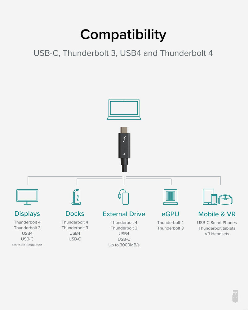 Plugable Thunderbolt 4 Cable [Thunderbolt Certified] 3.3ft USB4 Cable with 100W Charging, Single 8K or Dual 4K Displays, 40Gbps Data Transfer, Compatible with Thunderbolt, USB4, USB-C - Driverless ['1m (3.3ft)']