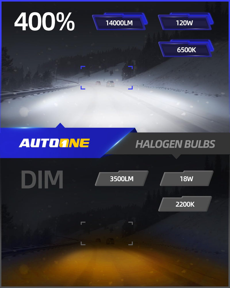 AUTOONE H1 LED Light Bulb, 400% Super Brighter 1:1 Halogen Size, 6500K White Fog Bulbs, Plug and Play, Pack of 2