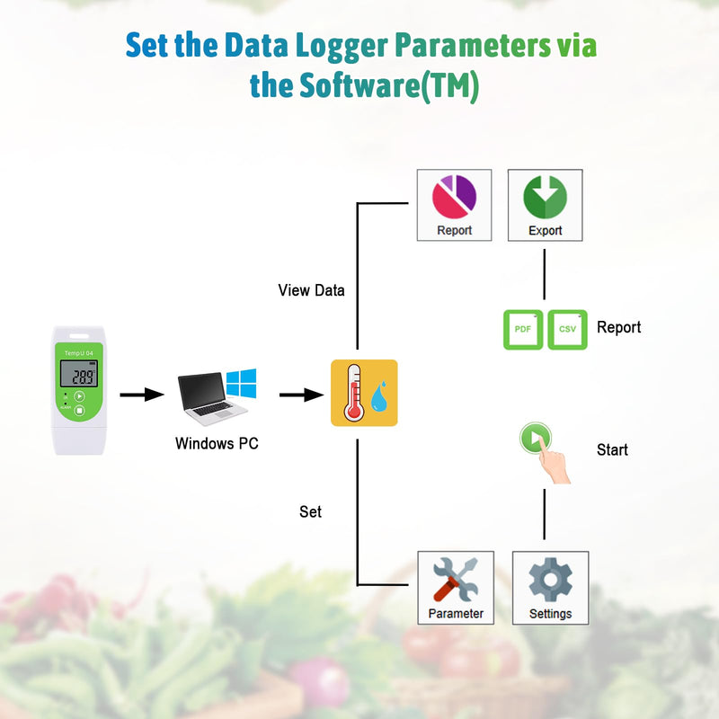 Tzone Temperature Data Logger USB Reusable Temp Recorder Thermometer | TempU04,Digital Industrial Datalogger,32000 Recording,for Refrigerator Freezer Food Storage Shipping,PDF&CSV Reports Temp Data Logger
