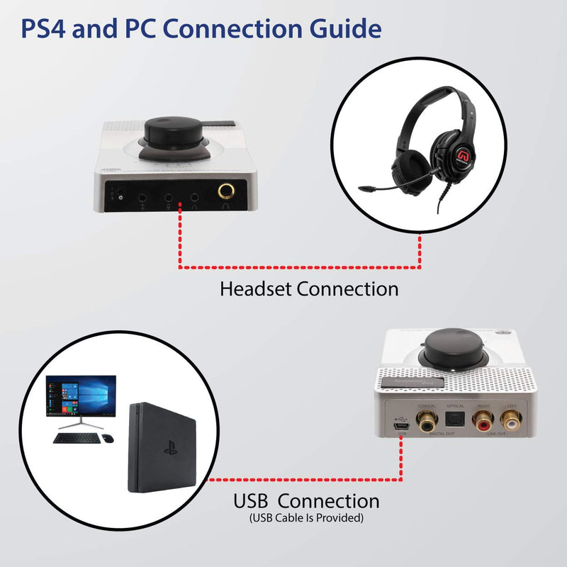 Syba USB 24 Bit 96 KHz DAC Digital to Analog Headphone Amplifier 2 Stage EQ Digital/Coaxial Output and RCA Output (SD-DAC63118) Solid State Amp