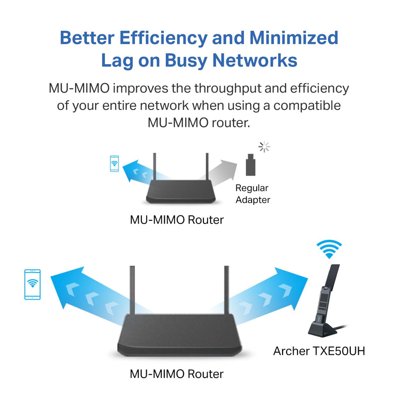 TP-Link WiFi 6E USB Adapter for Desktop PC - (Archer TXE50UH) AXE3000 Tri-Band Wireless Network Adapter, Ultra-Low Latency, MU-MIMO, OFDMA, Refined Security, WPA3, Supports Windows 11/10 AXE3000, Wi-Fi 6E - Newer Model