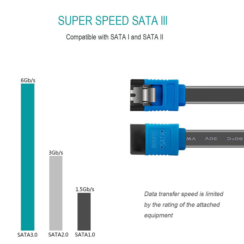 BENFEI SATA Cable III, SATA Cable III 6Gbps Straight HDD SDD Data Cable with Locking Latch 18 Inch Compatible for SATA HDD, SSD, CD Driver, CD Writer - Blue 1 Pack