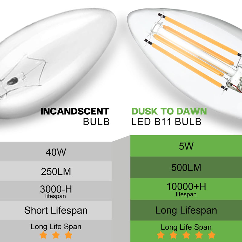 Dusk to Dawn Outdoor LED Light Bulb, 5W Equivalent 40W, Candelabra B11 Light Bulb, 2700K Soft White, Edison LED Bulbs E12 Base, Lighting Sensor, Auto On/Off for Porch Patio Garage, 10 Pack