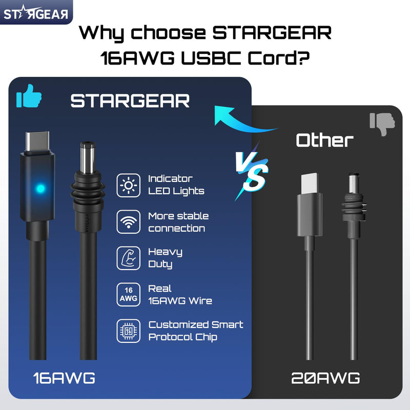 Starlink Mini Cable 16.4FT, 16AWG Starlink Cable with Indicator Light 140W USB C to DC, Accessories for Starlink Work with 100W+ PD Source, Compatible with 28V PPS 20V PD Protocols 16.4FT with LED