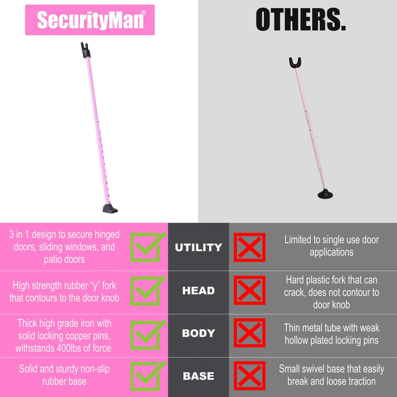 SECURITYMAN 3-in-1 Door Security Bar, Security Door Stoppers & Door Barricade – Heavy Duty Adjustable Iron Security Lock Bar for Home Defense, Apartment & Travel Safety (1 Pack - Pink) 1 Pack