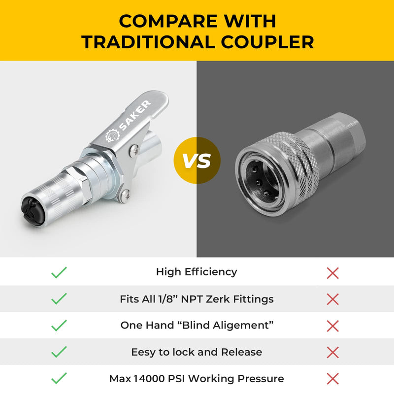 Saker Grease Gun Coupler-Upgrade to 14000 PSI,Duty Quick Release Grease Couplers,Compatible with All Grease Guns 1/8" NPT Fittings (1 PC) 1 PC