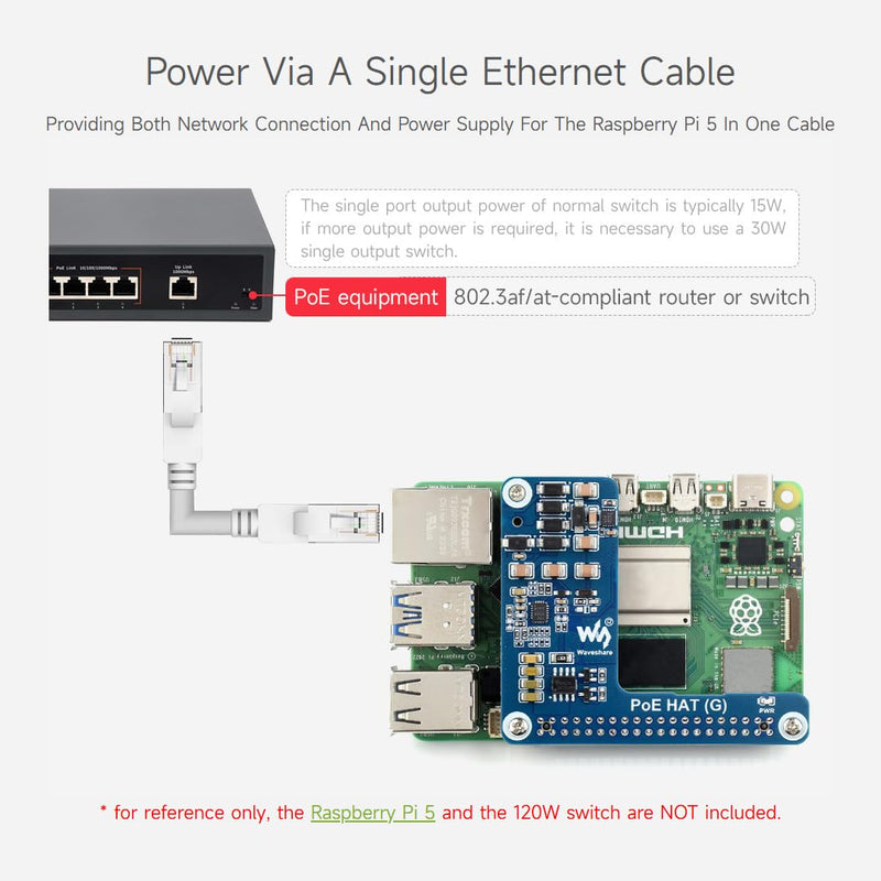 Waveshare 2PCS PoE HAT (G), Compatible with Raspberry Pi 5, 5V 5A Output, Stable Performance, Supports 802.3af/at Network Standard, Power Over Ethernet HAT (G), Suitable for RPi 5 Official Case