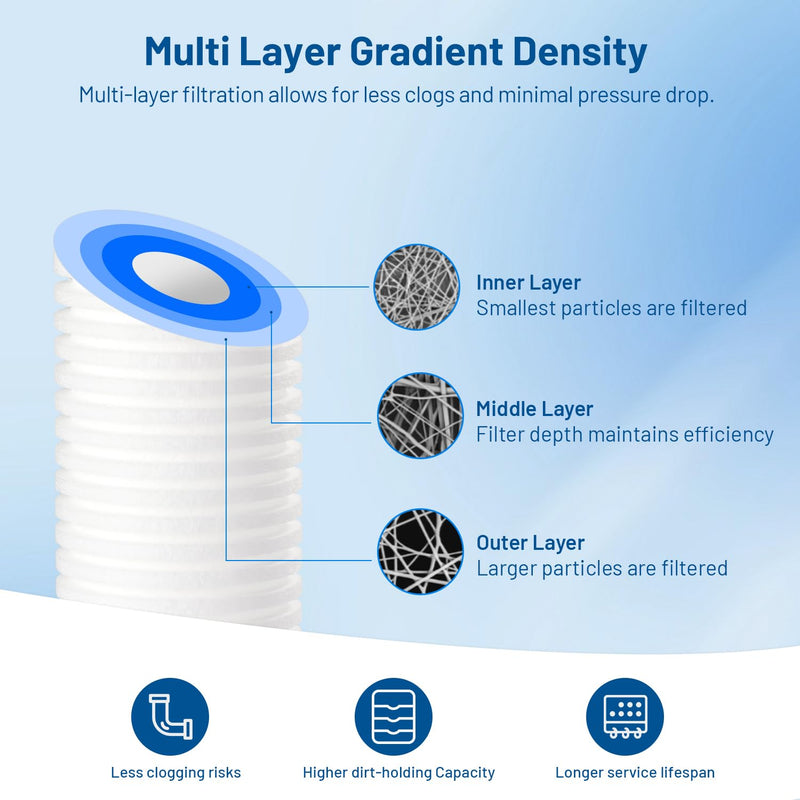 5 Micron 10" x 2.5" PP Grooved Sediment Water Filter Cartridge, 6 Pack | Whole House Water Filter Replacement for AP110, WHKF-GD05, AO-WH-PREV-R2, 4WH-STDGR-F02, SGC-25-1005, CFS110, FPMBG-5-975 5 Micron