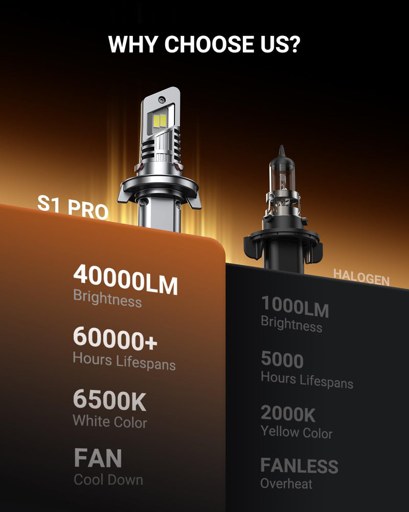 SEALIGHT S1-Pro H13/9008 Fog & Light Bulbs, 40000LM 6500K White H13 Lights, 1600FT Beam, IP67 Waterproof with Fan, 2-Pack for ATV/SUV 9008/H13