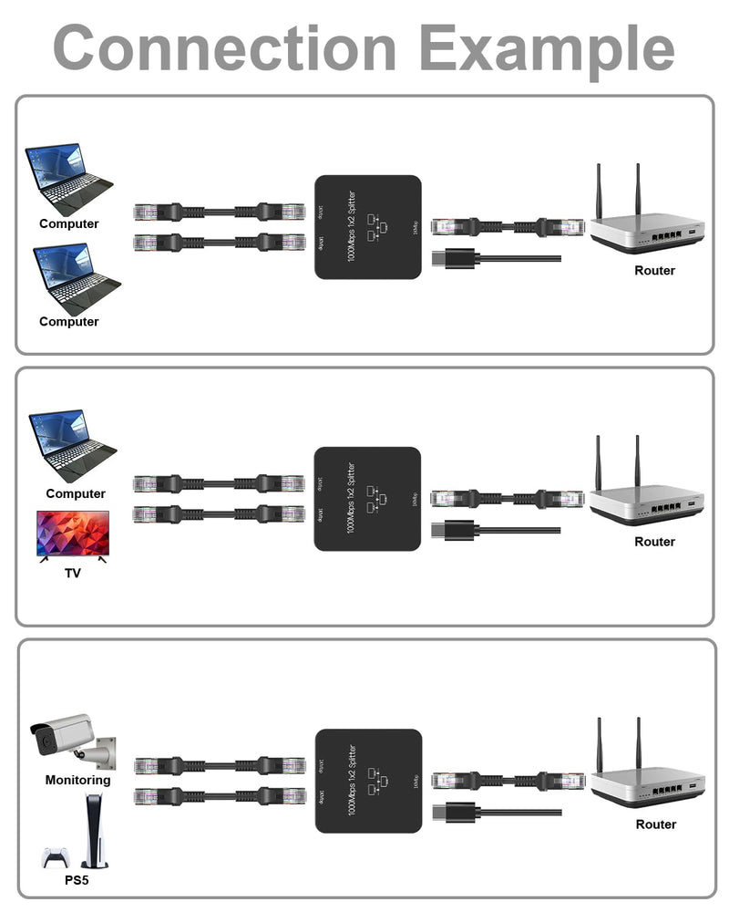 Ethernet Splitter 1 to 2 Out with Cat 6 Ethernet Cable, 1000Mbps High Speed, RJ45 Splitter, Gigabit Internet Splitter Connector for Cat 5/5e/6/7/8 Cable