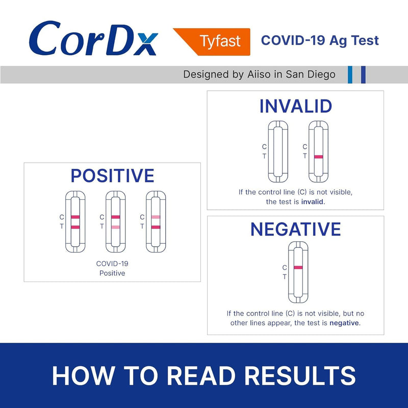 CorDx TyFast at-Home COVID-19 Antigen Rapid Test Kit, Easy, Accurate, Fast Results in 10 Minutes. (20-Pack) 20