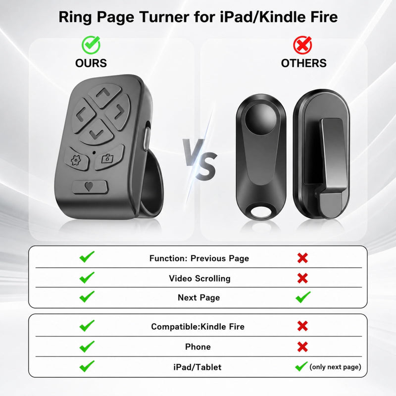 Scrolling Ring Remote for TikTok & Phone Camera, Compatible with iPhone | Hands-free TikTok YouTube Shorts Video Scrolling, Kindle App Page Turner, for iPad Android Tablets for Bed Reading Travel