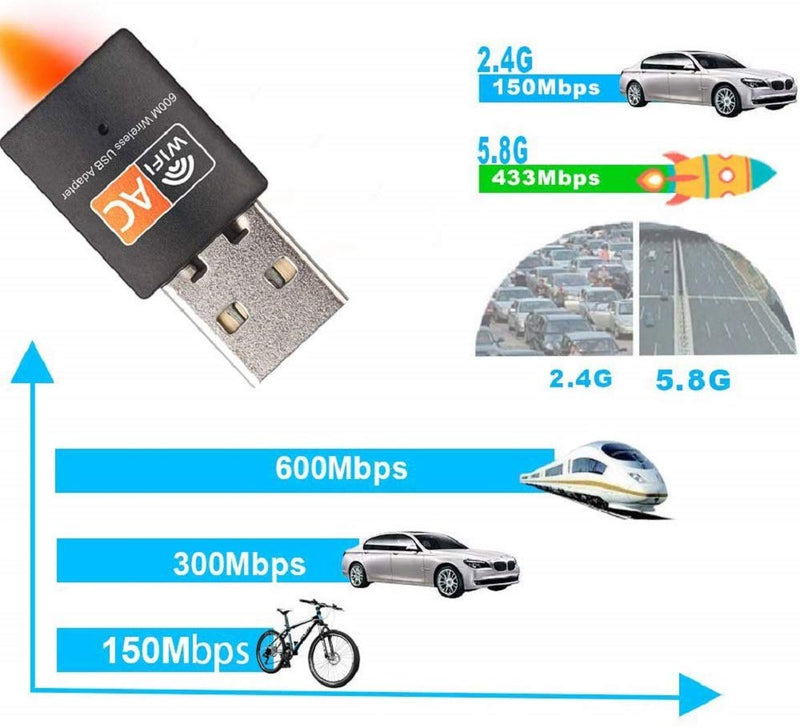USB WiFi Adapter, AC600 Mbps Dual Band 2.4/5Ghz Wireless Mini Network Adapter 802.11 , Support PC Desktop Laptop MAC Book Windows Notebook