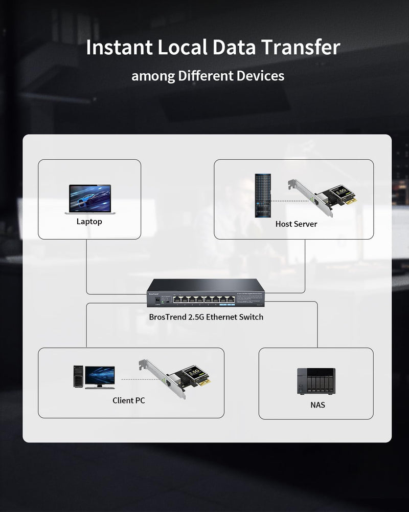 BrosTrend 8 Port 2.5G Network Switch, Unmanaged Ethernet Switch Multi-Gigabit + 2.5Gb Network Card, PCIe Network Adapter RJ45 NIC