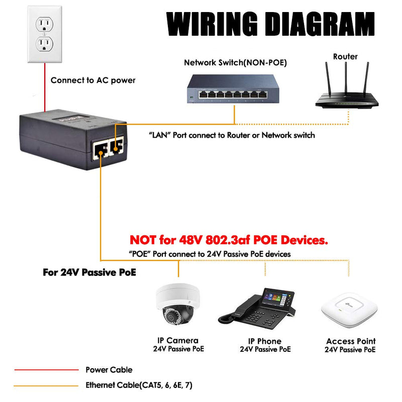 PLUSPOE 24volt Passive PoE Injector 24W Power Over Ethernet for 24v PoE Devices Compatible with Ubiquiti POE-25-5W, POE-24-12W and POE-24-24W