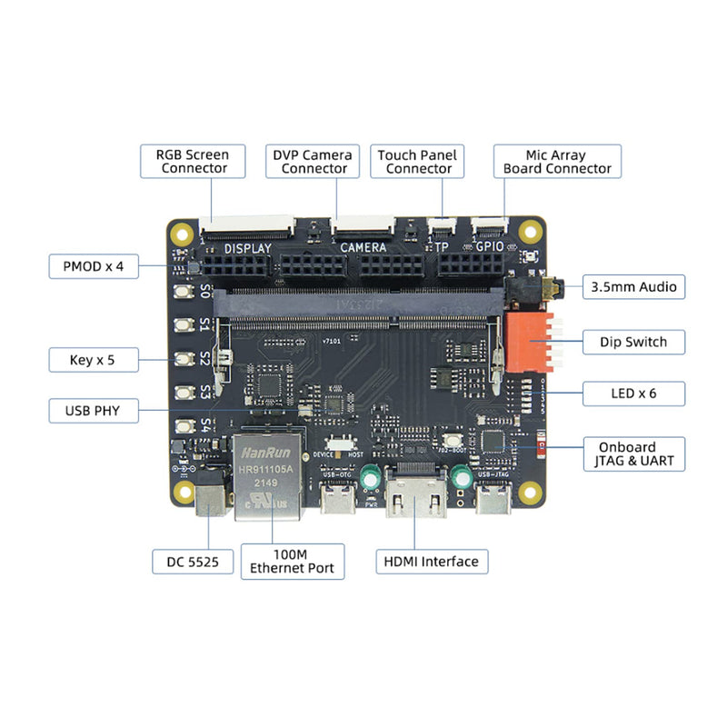 Sipeed Tang Primer 20K Gowin GW2A FPGA GoAI Development Board Kit Minimum System with DSP LvDs Interface and BSRAM Resources onboard 1GB DDR3 and PMIC Running RISC-V Code