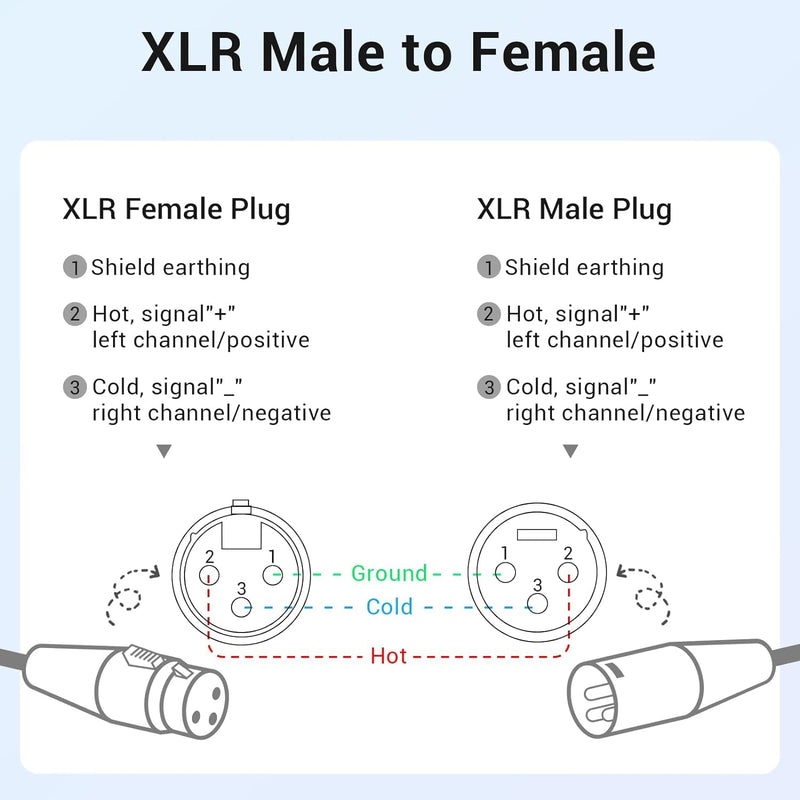 XLR Cables 10FT 2 Packs, XLR Microphone Cable to XLR Cables, Audio Cable with 3-Pin XLR Male to Female Mic Speaker Cable for Speaker or PA System