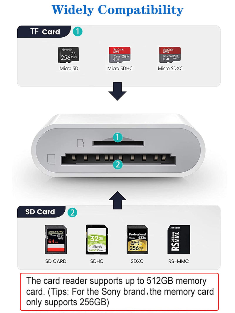 Apple Lightning to SD & TF Card Dual Slot Reader for iPhone/iPad, 2 in 1 Micro SD TF Trail Camera Viewer Memory Card Adapter, Plug and Play
