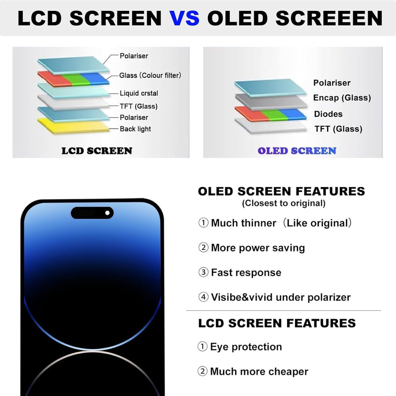 for iPhone 14 Screen Replacement 6.1" Soft OLED 3D Touch Display Assembly with Repair