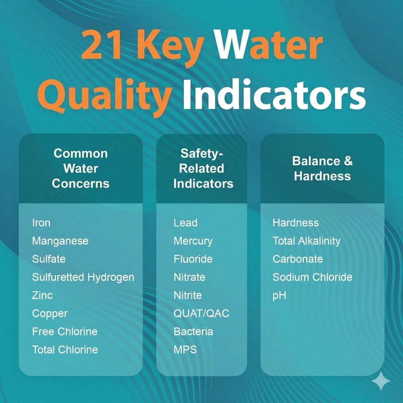 Carethetic Drinking Water Test Kit with Bacteria Test, Home Water Test Kit for Tap Water, Well Water & Filtered Water, Tests Lead, Hardness, Copper, Nitrate & Nitrite