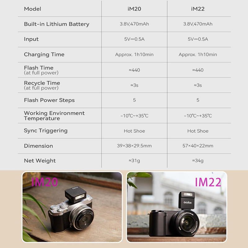 Godox IM22 Mini Camera Flash,3s Recycle Time,440 Full Power Flash Time Built in Lithium Battery for Fuji,for Canon,for Nikon,for Sony, for Olympus Camera(iM22)