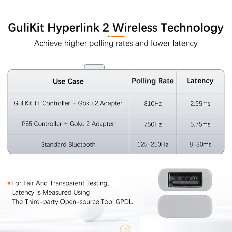 GuliKit Goku 2 Wireless Adapter for Switch 2 Pro/PS5/PS4/Xbox Controllers | Hyperlink 2 low latency.Works for Windows,Android,SteamOS,PS4,X box One/Series X/S,Switch1/2 Console,Mapping,Motion&Vibration