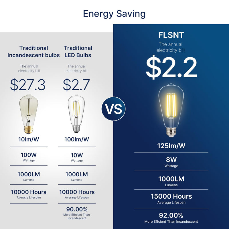 FLSNT 100W Equivalent LED Edison Bulbs, ST19/ST58 Dimmable LED Light Bulbs for Dining Room, Kitchen, High Brightness with 1000LM, 2700K Soft White, 8W, E26 Base, 6 Pack 100w 2700k Soft White 6 Count (Pack of 1)