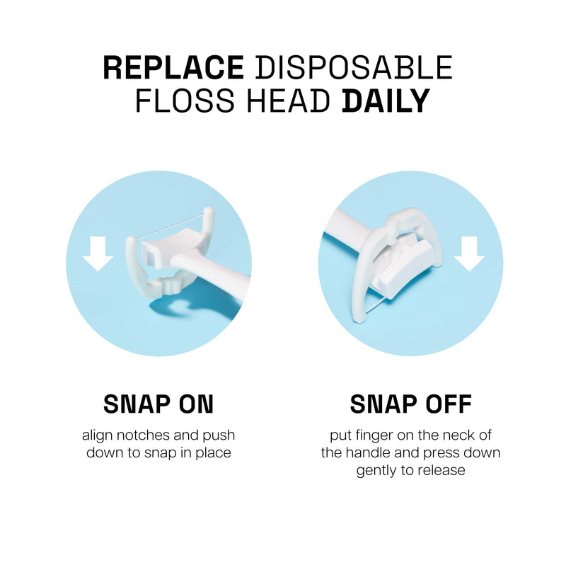 REACH Ultraclean Access Flosser Refill Heads, Mint, Plaque Remover for Teeth, Shred Resistant, for Hard to Reach Areas, Oral Care, PFAS Free, for Adults & Kids, 6 Pack, 28 Count 28 Count (Pack of 6)