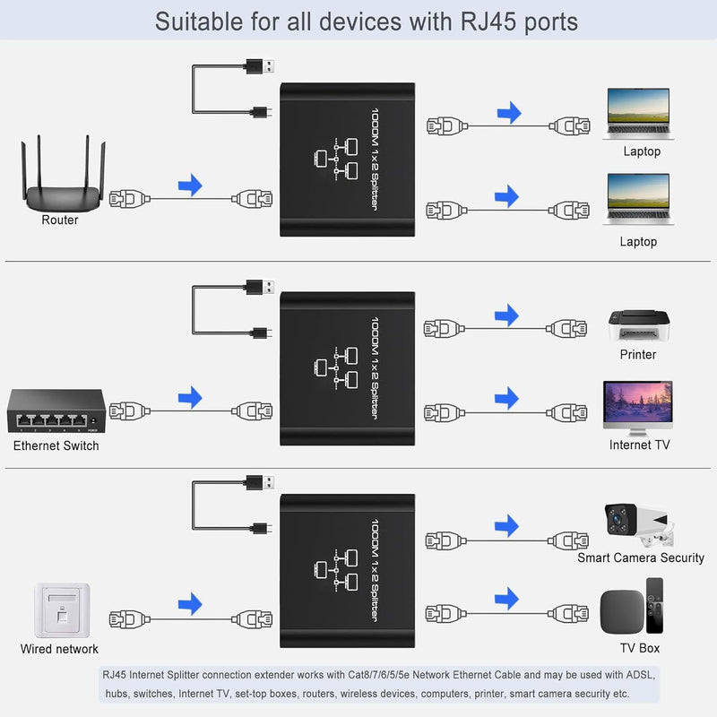 Gigabit Ethernet Splitter 1 to 2 - Network Internet Splitter Adapter with USB Power Cable, RJ45 1000Mbps High Speed for Cat 5/5e/6/7/8 Cable [2 Devices Networked Simultaneously]