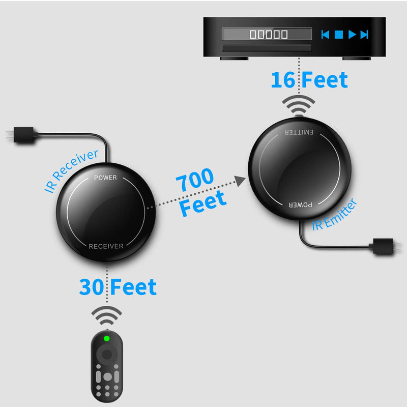 Infrared Wireless IR Repeater Long Range 500 Feet and IR Remote Control Extender Repeater Kit Infrared IR Extender for Expansion (IR Emitter and Receiver)