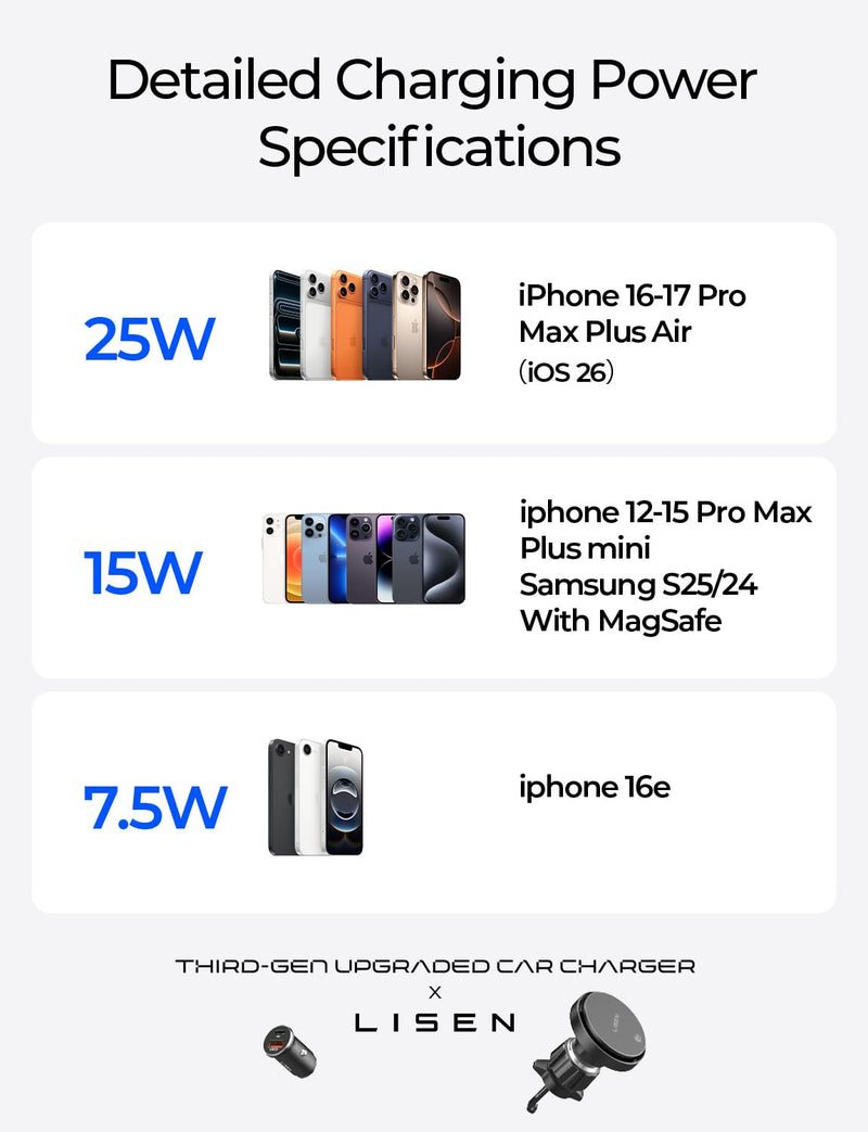 LISEN for Qi2.2 25W MagSafe Car Mount Charger，[Top Spec with Cooling Fan＆95W Custom Adapter] iPhone 17 Pro Max Car Charger Fast Charging for iPhone 17/16 Pro Max Plus Air with iOS26,Vent or Dashboard