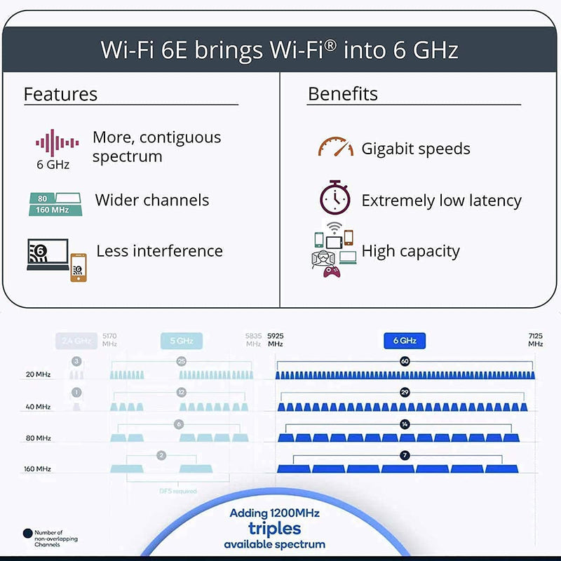 WiFi 6E Intel AX210 and WiFi 6 Intel AX200 for Upgrading Laptop to WiFi 6 Speed 2400Mbps + 574Mbps
