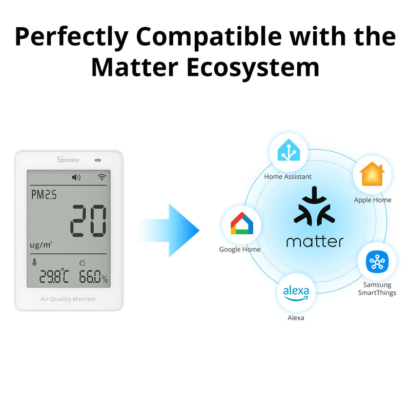 SONOFF SAWF-07P Smart Indoor Air Quality Monitor with PM2.5, PM10, Temperature & Humidity Sensor, Real-Time Display, Notification, Matter-Compatible, 2.4GHz WiFi, 3.73-inch Screen, for Bedroom, Nusery
