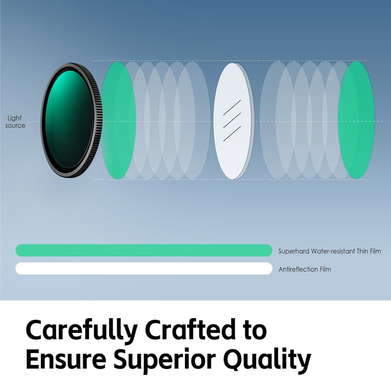 CPL Filter Compatible with TERUNSOUL D016 Dash Cam | Circular Polarizing Lens Filter for Front Camera, Anti-Glare Polarizer, Reduce Reflections, Multi-Coated HD Optical Glass