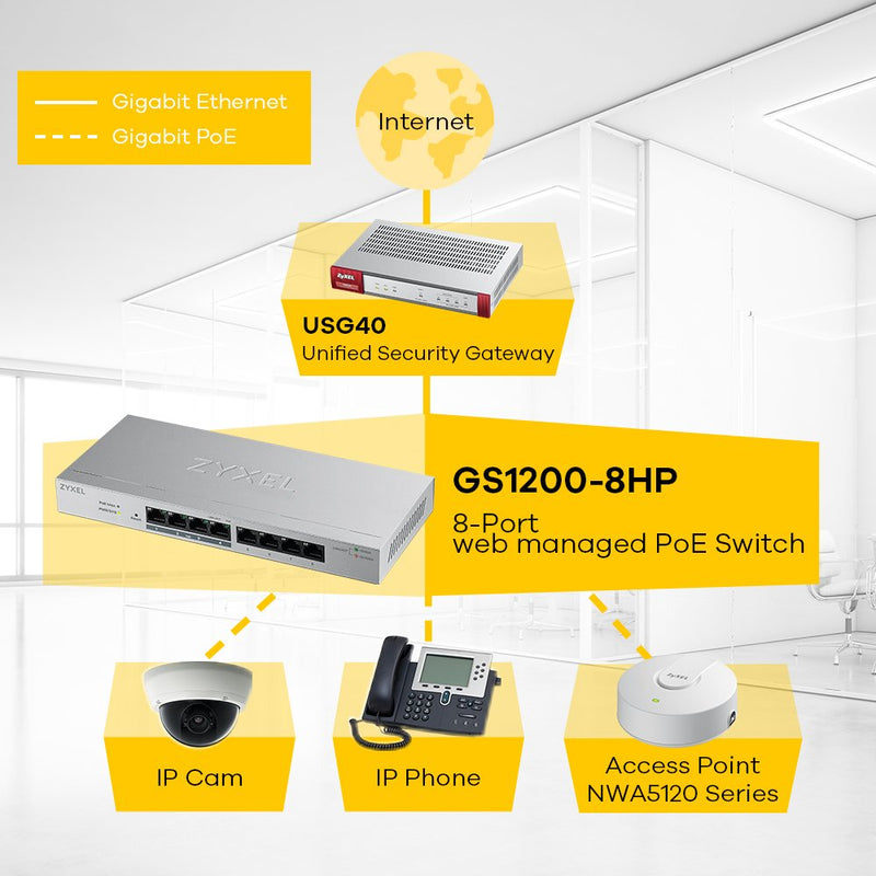 Zyxel 5-Port Gigabit Ethernet Web-Managed Switch | VLAN Support | Sturdy Metal Case | Desktop or Wall-Mount | Fanless | QoS | Ethernet Splitter [GS1200-5]