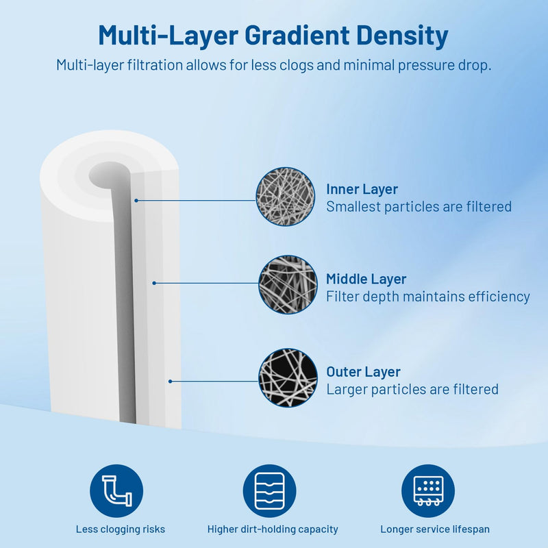 Whole House 5 Micron 10" x 2.5" Spun Polypropylene Sediment Well Water Filter Cartridge Replacement for Culligan P5, WH-S200-C, HF-360A, P5A, P5-10, SDC-25-1005, WHKF-GD05, AP110, FP15 (Pack of 6)