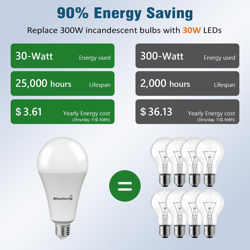 Maelsrlg 300W Equivalent LED Bulb, 30W 4000 Lumens Daylight 5000K, E26 Base, 120V, Non-Dimmable, 4-Pack – Replaces 300 Watt Light Bulb for Garage, Shop & Warehouse