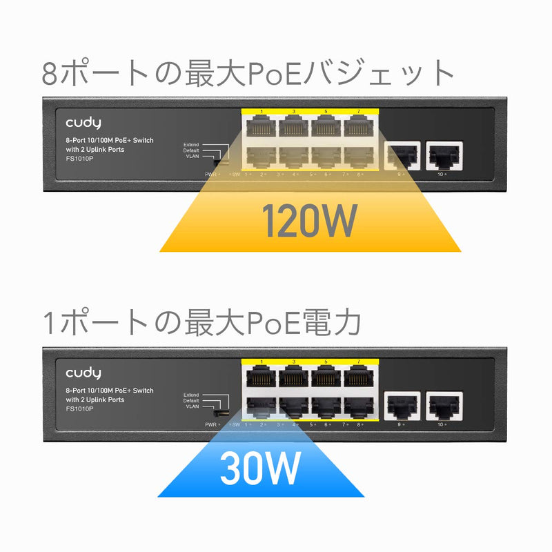 Cudy 8 Port PoE+ Switch with 2 Uplink Ports 120W, 8 10/100Mbps PoE+@120W, Extend/VLAN Mode, 802.3af, 802.3at Standard, Fanless, Watchdog, Plug and Play FS1010P