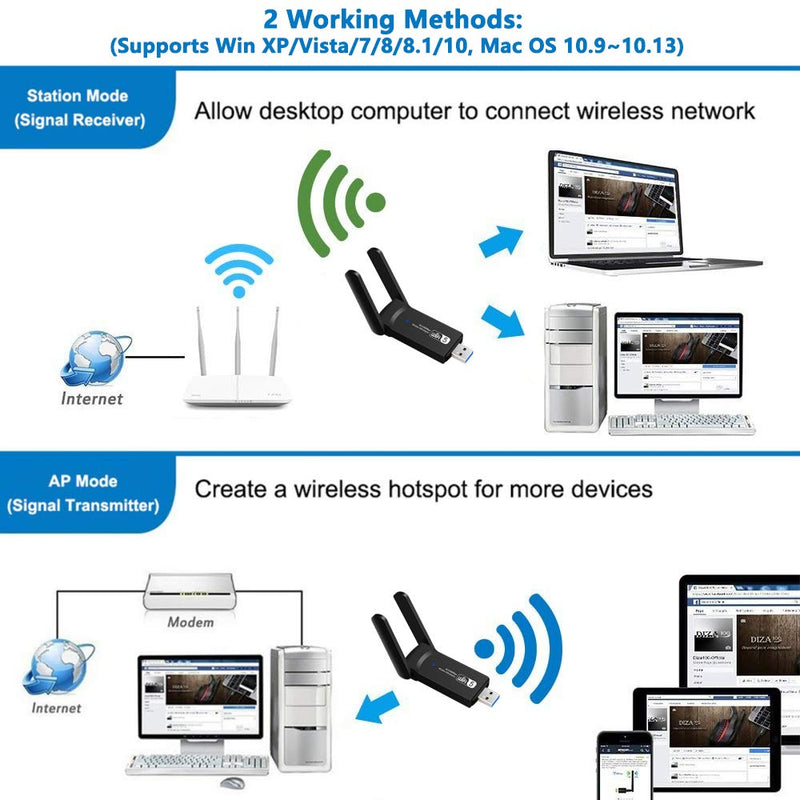 USB WiFi Adapter, 1200Mbps USB3.0 Wireless Network Adapters for PC Dual Band 5G/2.4G WiFi Dongle with 5dBi Antennas for Desktop Computer/Laptop, Supports Windows 11/10/8, Mac OS 10.9~10.15,OS 11.0+