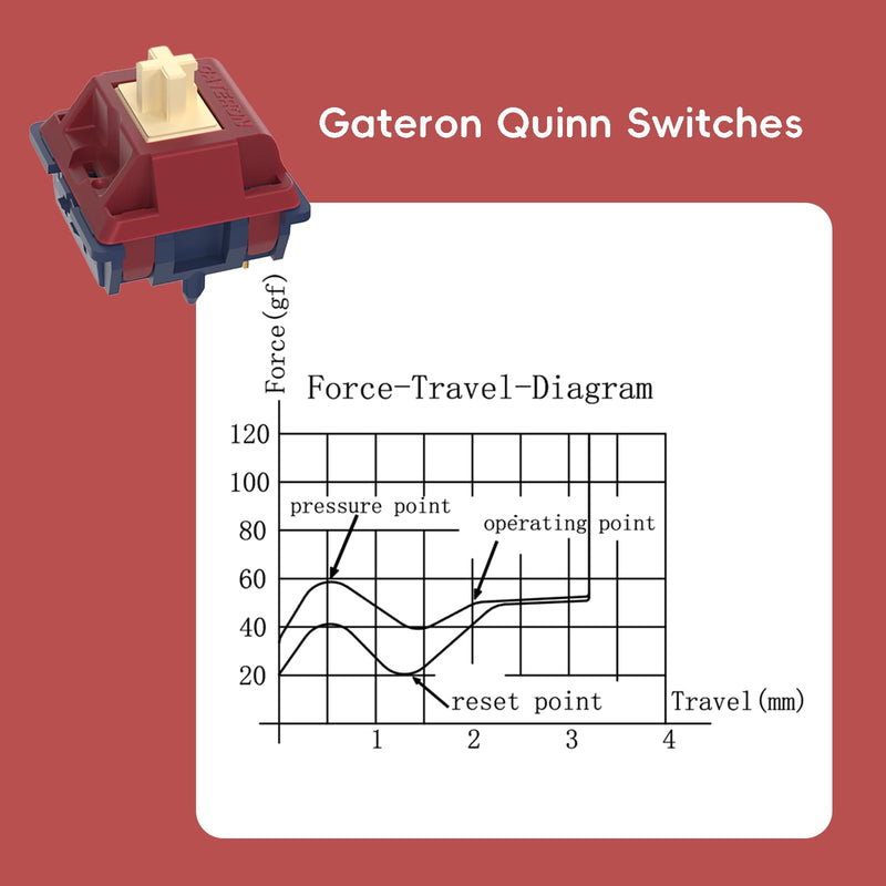 Gateron Quinn Switches, Tactile 5 Pins 59gf RGB Pre Lubed for MX Mechanical Keyboard (108PCS) 108Pcs