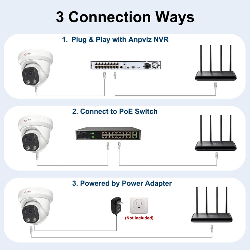 Anpviz 4K PoE IP Camera, 8MP Turret Security IP Camera Outdoor Indoor, AI Human Vehicle Motion Detection, Smart Dual Light Color Night Vision, Built-in Mic, 2.8mm Lens, Waterproof, NDAA (U Series)