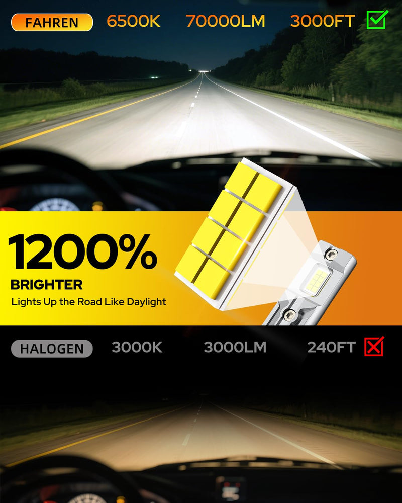 FAHREN 9006 HB4 Led Bulbs 𝟕𝟎,𝟎𝟎𝟎𝐋𝐌 – Epic Night Visibility, Powered by 2026 Pro Core (16 Chips Inside), 𝟏𝟐𝐗 Brightest Light Bulb, 90000Hrs Lifespan, CANBUS Ready, Plug & Play HID, Pack of 2 9006/HB4