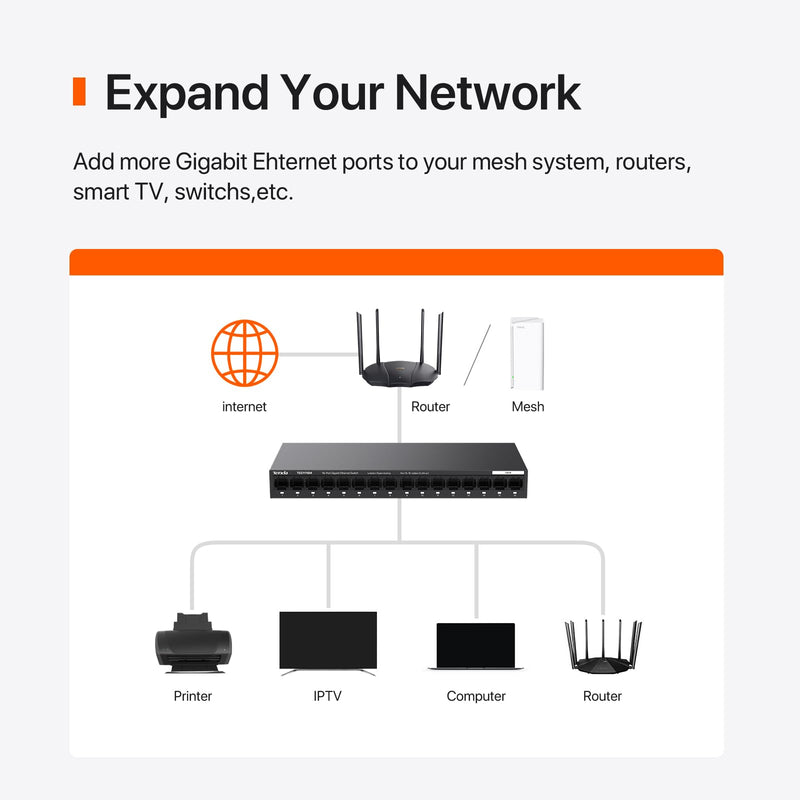 Tenda TEG1116M 16 Port Gigabit Switch, Unmanaged Ethernet Switch with Traffic Optimization, Plug & Play, Fanless & Metal Design Network Switch, Limited Lifetime Protection 1G | 16 Port