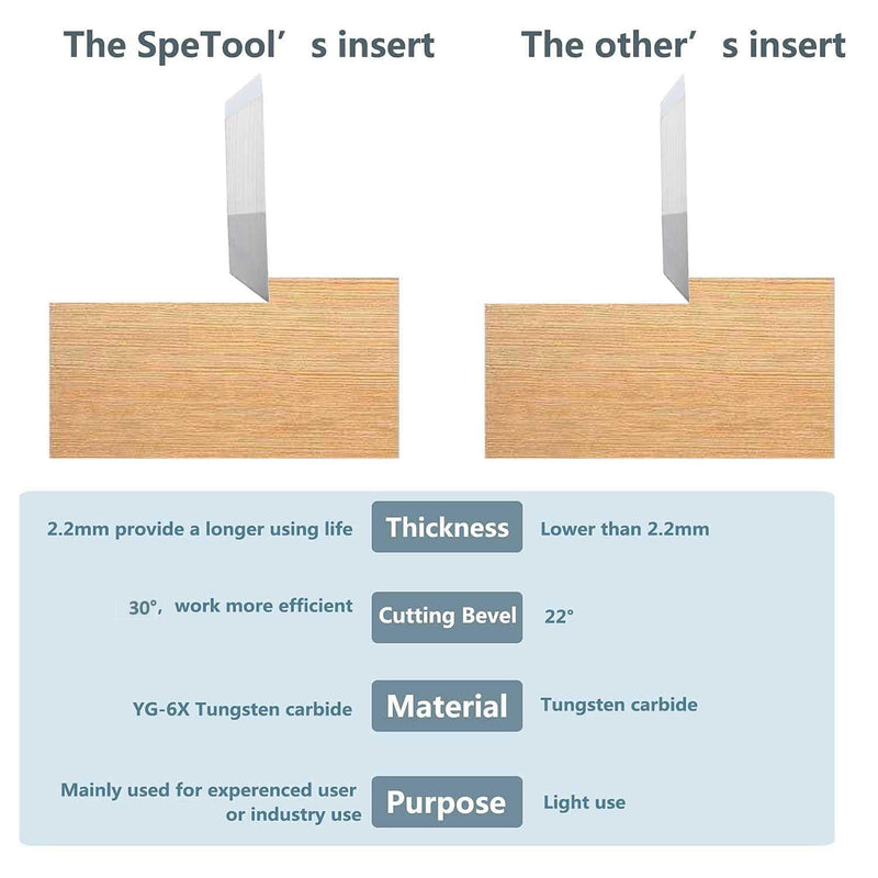 SpeTool 10pcs Square Carbide Inserts Replacement Cutter for Surfacing Router Bit (10mmx10mm, 2.2mm Thick), 30 Degree Cutting Angle