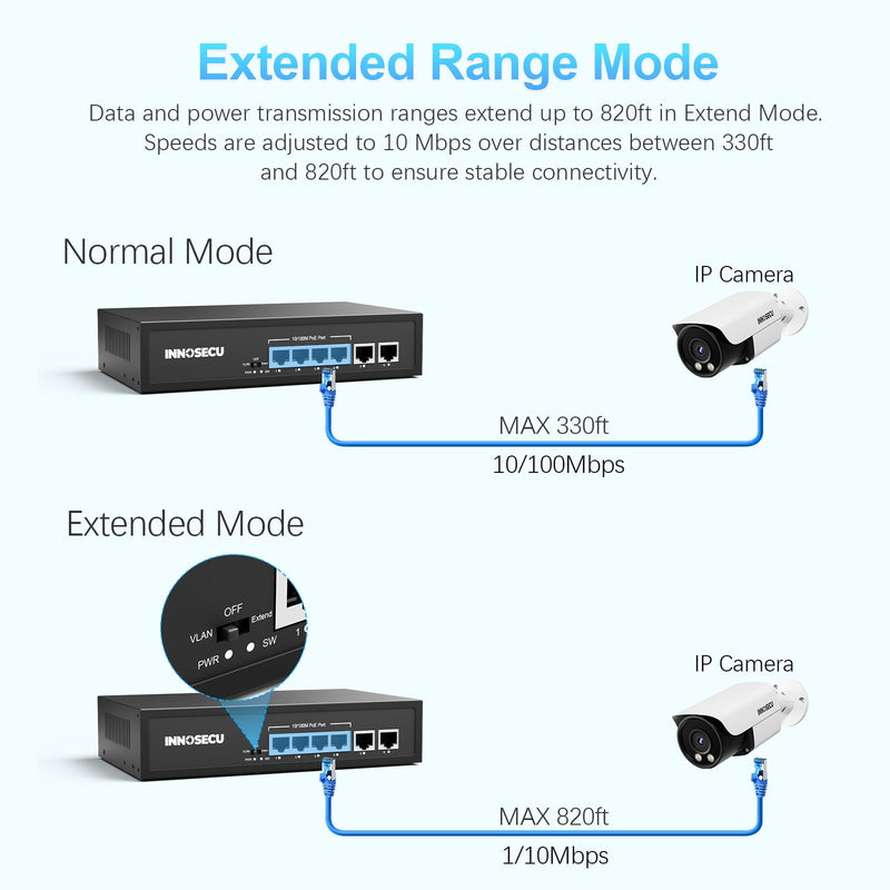 4 Port PoE Switch,Unmanaged,30W Per Port,Total Budget 65W, 10/100Mbps PoE+ Ethernet Switch with 2 Megabit Uplink Ports,803.af/at Compliant, Supports VLAN/ Extend 250m / Watchdog, SCHAF0420