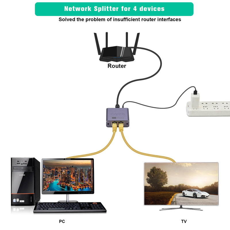 Ethernet Splitter 1 to 2 1000Mbps Internet Cable Splitter 1 in 2 Out High Speed Either Network Splitter Gigabit Dual LAN RJ45 Port Router Switch Work with Cat6/7/8 Cable Ethernet Spliiter 1to2((ES-1X2)