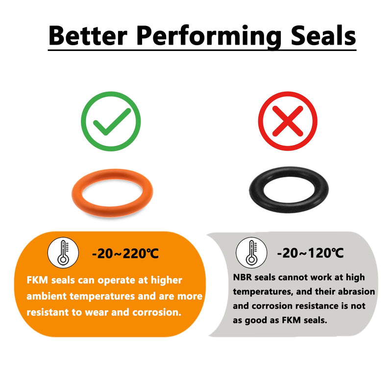 Oil Change Kit Oil Filter Cap Wrench,Crankcase Fill Funnel,Primary Case Oil Funnel,Drip-Free Oil Filter Funnel,30Pcs O-Rings,Compatible with Harley