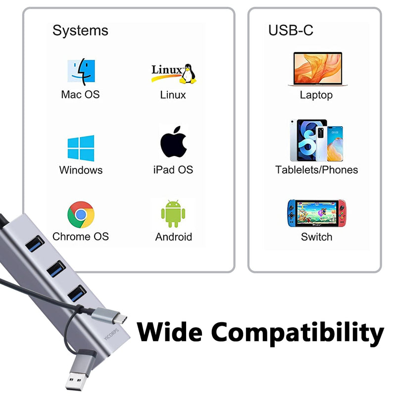 USB C to Ethernet Adapter YICORPS 3 Port USB 3.0 Expander Hub to RJ45 LAN with Gigabit Ethernet LAN Adapter for MacBook/Windows 10/8.1/Surface Pro/Chromebook/Linux and More Laptop