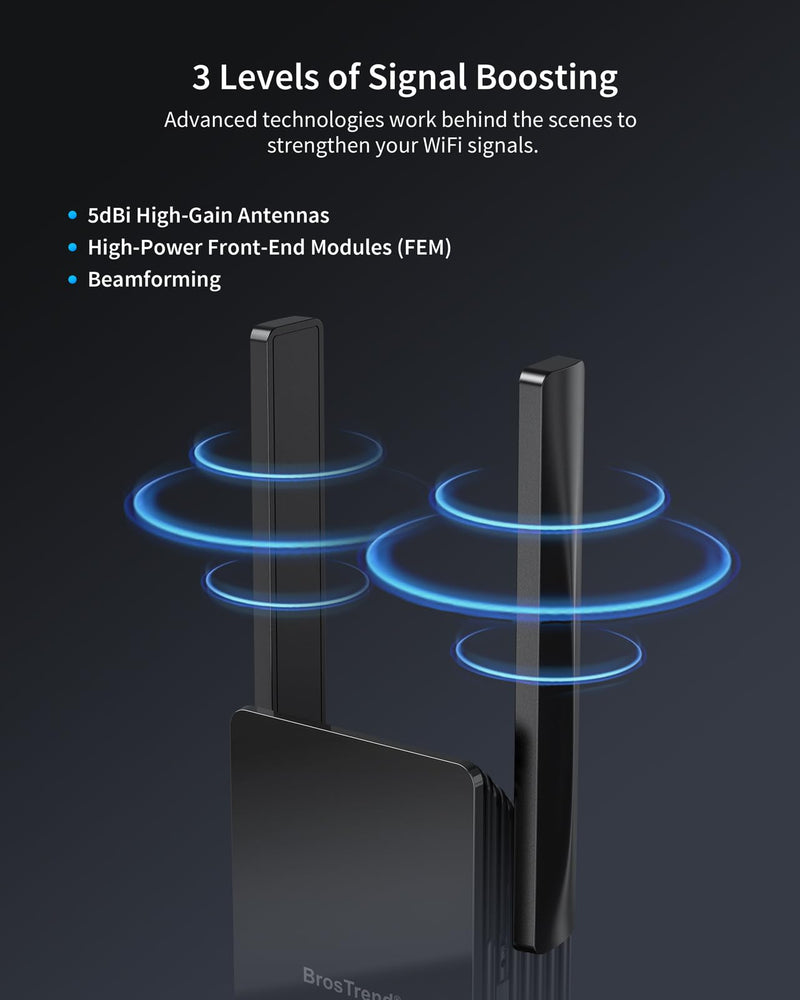 BrosTrend AX3000 WiFi 6 Range Extender Booster with Gigabit Port, WiFi Booster Repeater, Dual Band Repetidor WiFi 6, WiFi 6 Extender Signal Booster for Home Up to 2200 sq.ft. & 45 Devices, Easy Setup