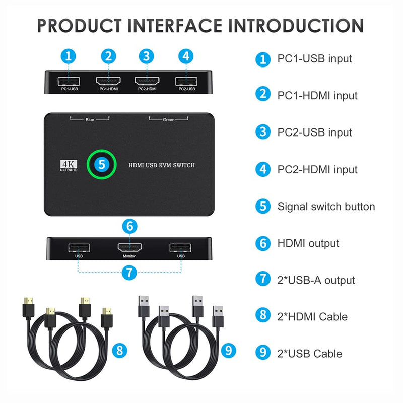 cablecc KVM USB 2.0 & HDMI 4K Switch Selector Dual PCs Sharing Monitor HDTV USB Port Keyboard Mouse Scanner Printer HDMI+2*USB2.0